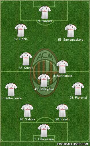 A.C. Milan Formation 2021