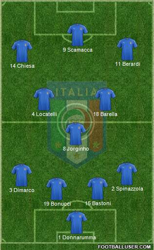 Italy Formation 2021