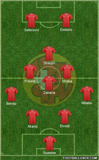 Switzerland Formation 2021