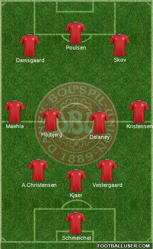 Denmark Formation 2021