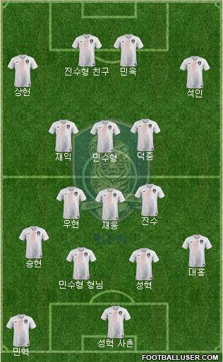 South Korea Formation 2021