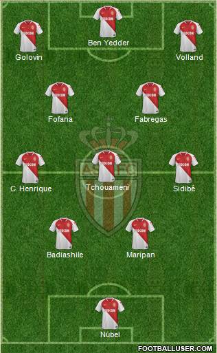 AS Monaco FC Formation 2021