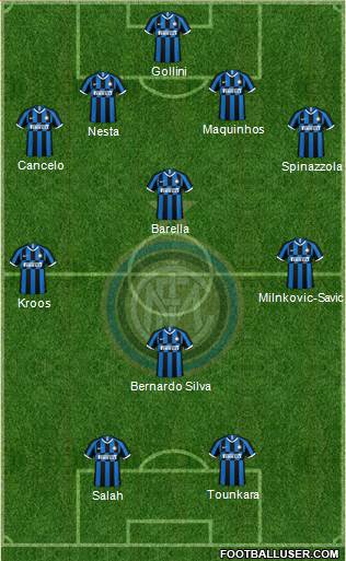 F.C. Internazionale Formation 2021