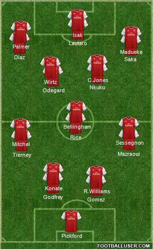 Arsenal Formation 2021