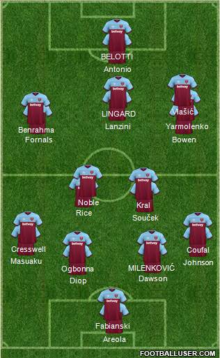 West Ham United Formation 2021