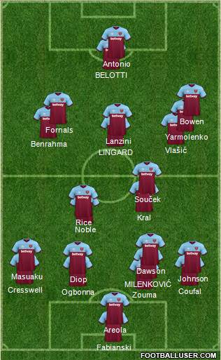 West Ham United Formation 2021