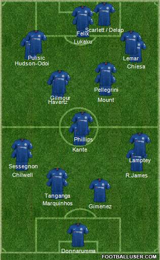 Chelsea Formation 2021