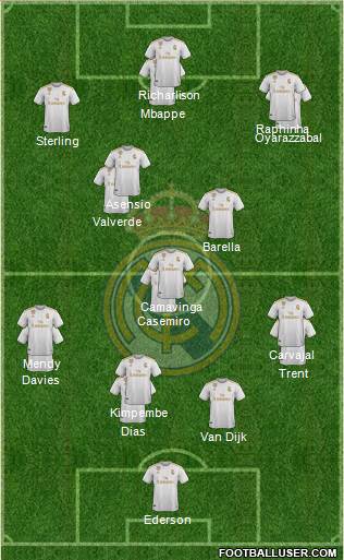 Real Madrid C.F. Formation 2021