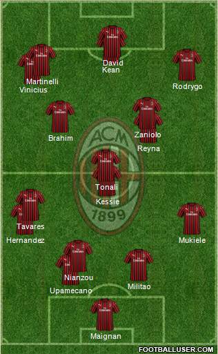 A.C. Milan Formation 2021