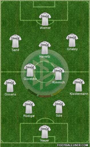 Germany Formation 2021