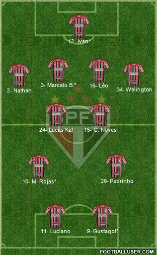 São Paulo FC Formation 2021