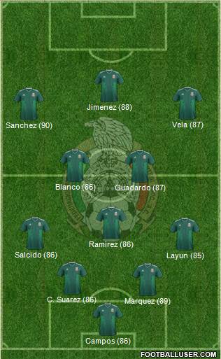 Mexico Formation 2021