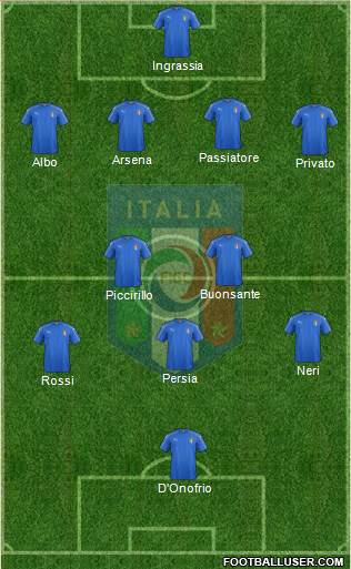 Italy Formation 2021