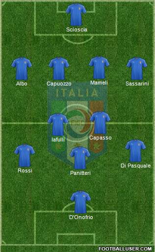 Italy Formation 2021