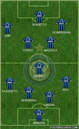 F.C. Internazionale Formation 2021