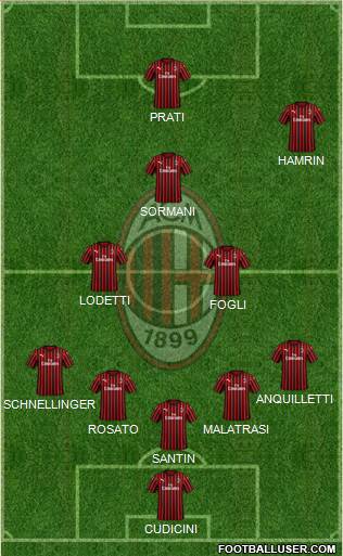 A.C. Milan Formation 2021