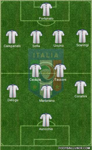 Italy Formation 2021