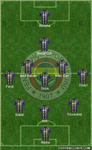 Fenerbahçe SK Formation 2021