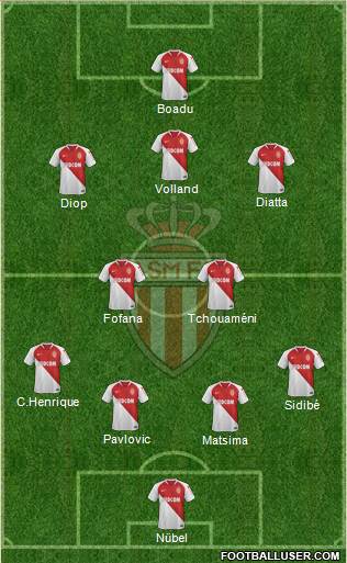 AS Monaco FC Formation 2021