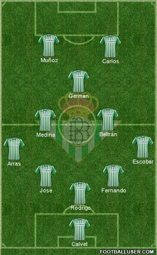 Real Betis B., S.A.D. Formation 2021