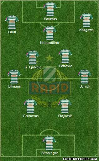 SK Rapid Wien Formation 2021