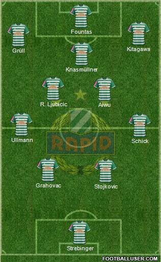 SK Rapid Wien Formation 2021