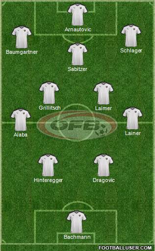 Austria Formation 2021