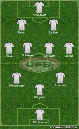 Austria Formation 2021