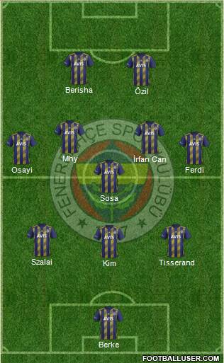 Fenerbahçe SK Formation 2021