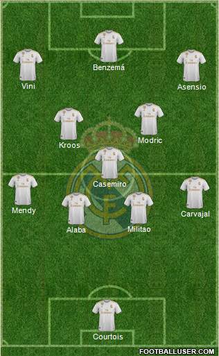 Real Madrid C.F. Formation 2021