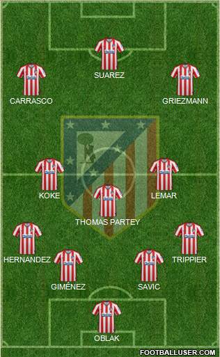 C. Atlético Madrid S.A.D. Formation 2021