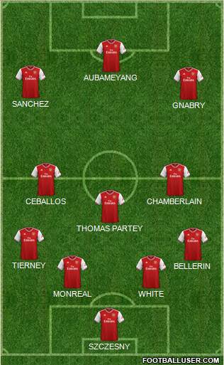 Arsenal Formation 2021