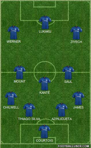 Chelsea Formation 2021