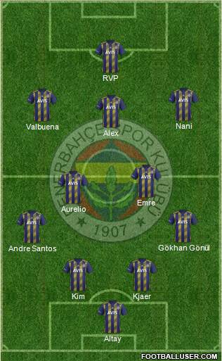 Fenerbahçe SK Formation 2021