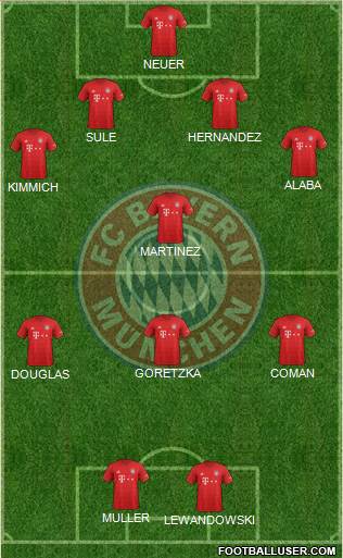 FC Bayern München Formation 2021