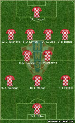 Croatia Formation 2021