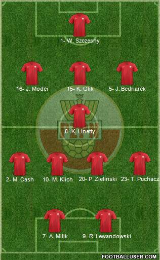 Poland Formation 2021