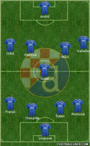 NK Dinamo Formation 2021