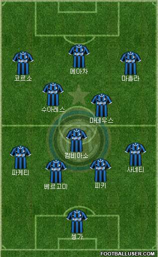 F.C. Internazionale Formation 2021