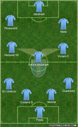 S.S. Lazio Formation 2021