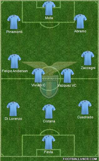 S.S. Lazio Formation 2021