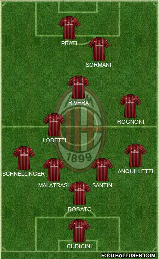 A.C. Milan Formation 2021