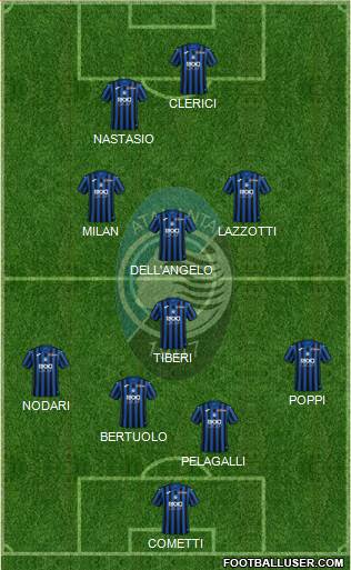 Atalanta Formation 2021