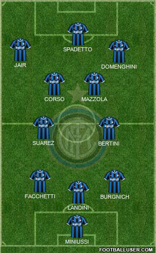 F.C. Internazionale Formation 2021