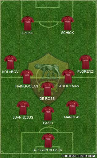 AS Roma Formation 2021