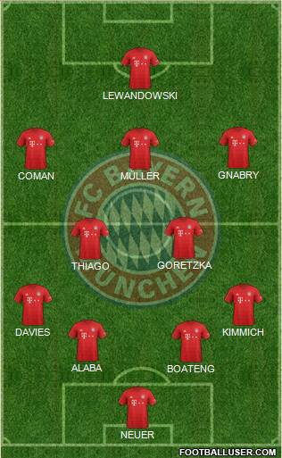 FC Bayern München Formation 2021