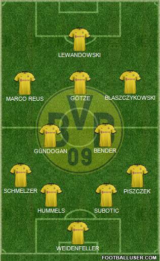 Borussia Dortmund Formation 2021