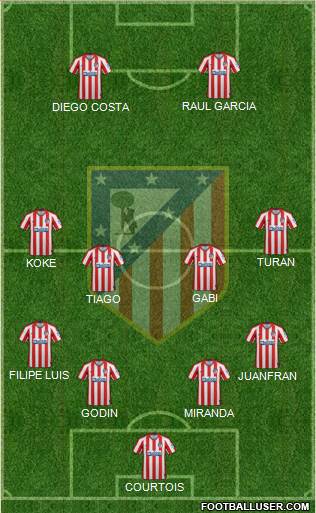 C. Atlético Madrid S.A.D. Formation 2021