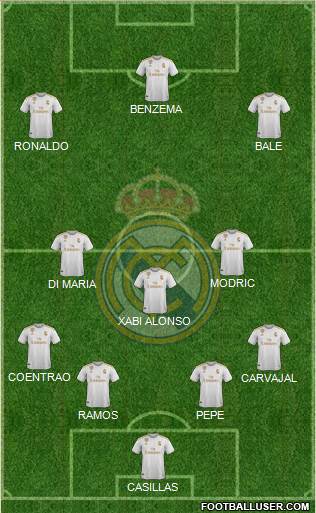 Real Madrid C.F. Formation 2021