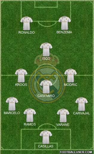 Real Madrid C.F. Formation 2021